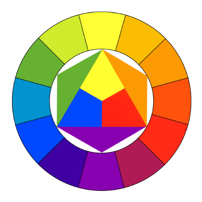 Johannes Itten, Farbkreis (color wheel), 1961